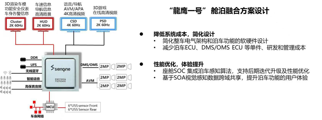 图源:芯擎科技