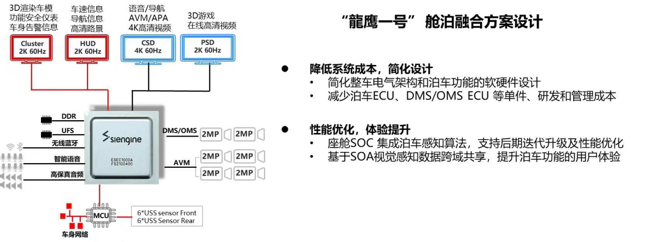 图源：芯擎科技