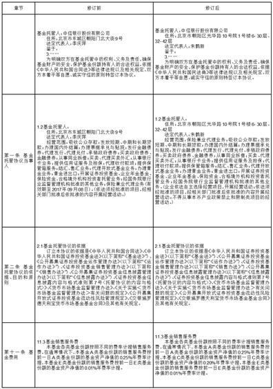 交银施罗德基金管理有限公司关于增加宁波银行股份有限公司为旗下基金的销售机构的公告