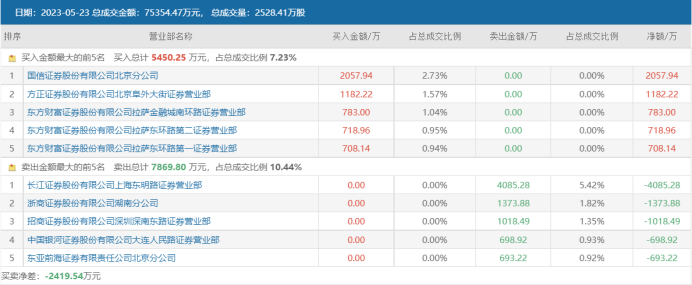 9天暴涨123%！杭州热电成人气高标 电力需求稳步增长 这些方向有望承接景气