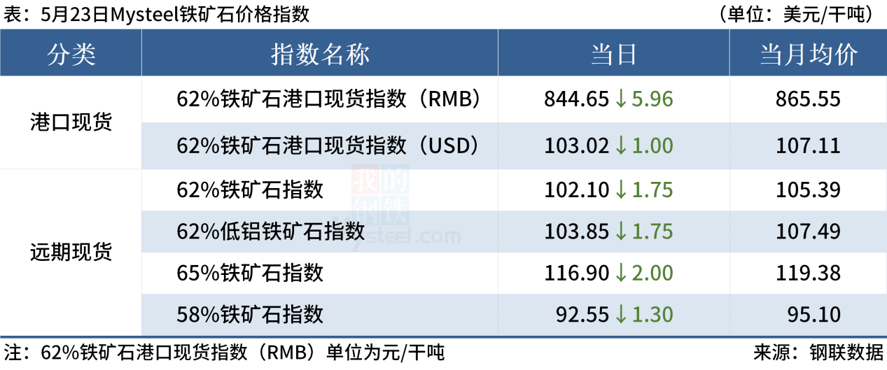 Mysteel早读:12家钢厂降价,黑色系夜盘飘绿