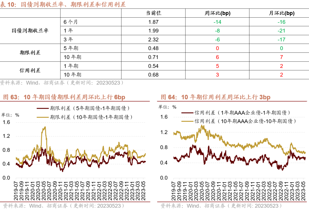 【招商策略】面板价格持续上行,部分机械设备景气改善——行业景气观察0524