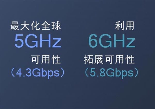 Wi-Fi 6都没玩明白 怎么就惦记上Wi-Fi 7了？