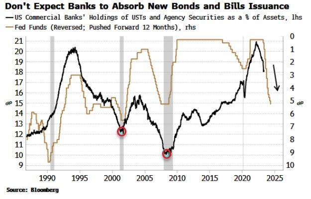 美股还能淡定多久？一旦达成债务上限协议，“流动性吸尘器”就来了