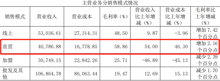 (红豆财报)