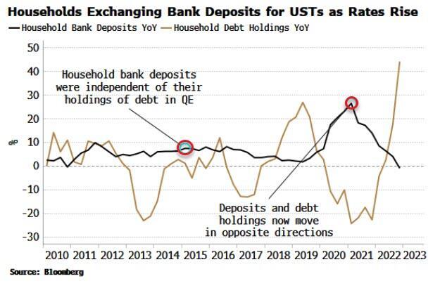 美股还能淡定多久？一旦达成债务上限协议，“流动性吸尘器”就来了