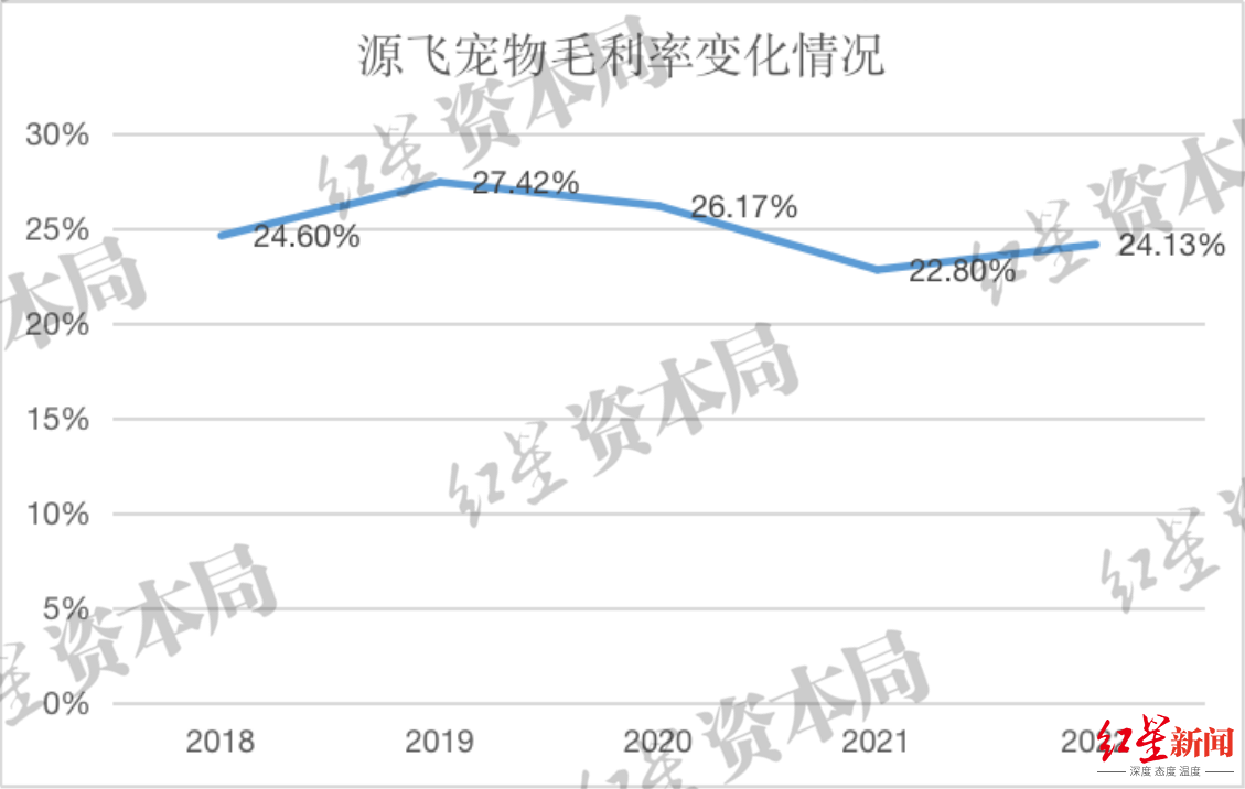 2023年中国宠物龙头企业发展观察：本土品牌有望崛起，知名度与认可度明显提升