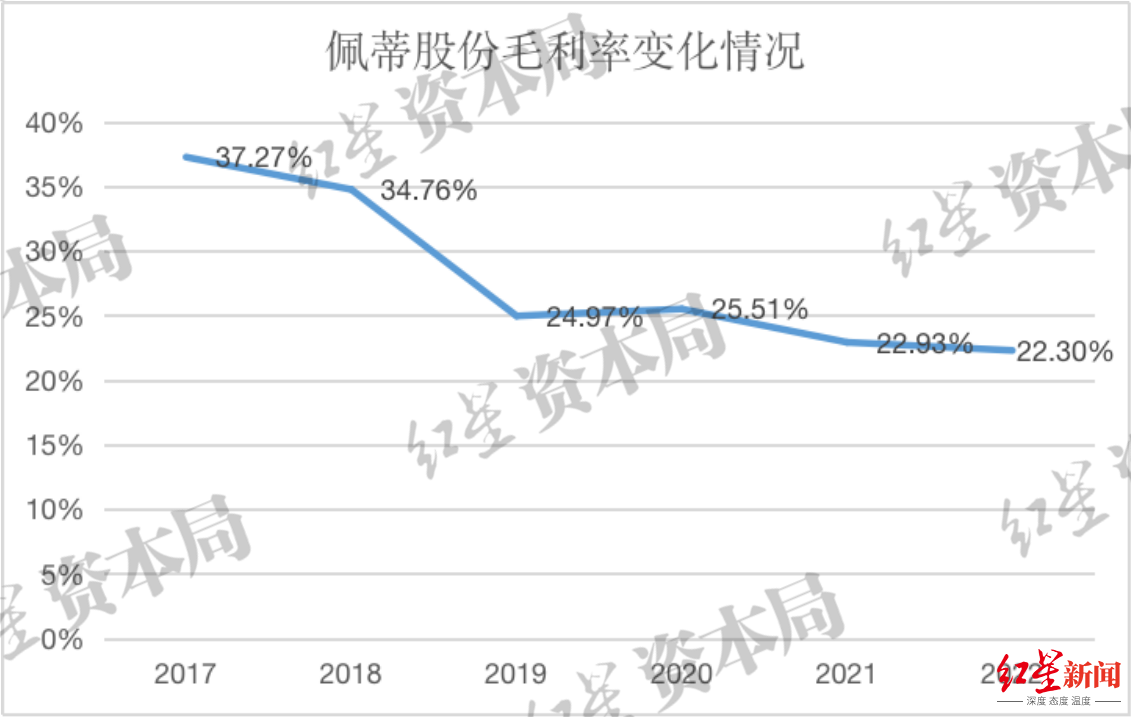 2023年中国宠物龙头企业发展观察：本土品牌有望崛起，知名度与认可度明显提升