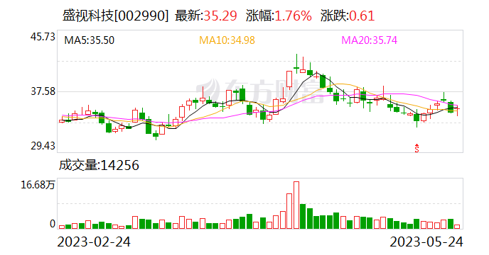 盛视科技：预中标河口口岸南溪河联检大楼信息化提升改造项目设计采购施工总承包
