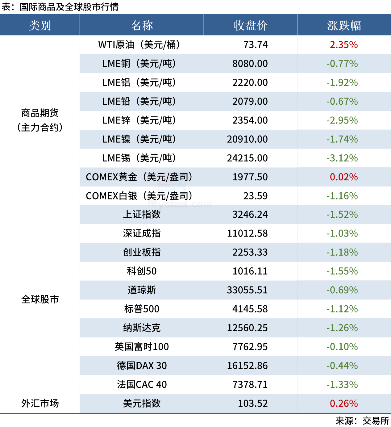 Mysteel早读:12家钢厂降价,黑色系夜盘飘绿