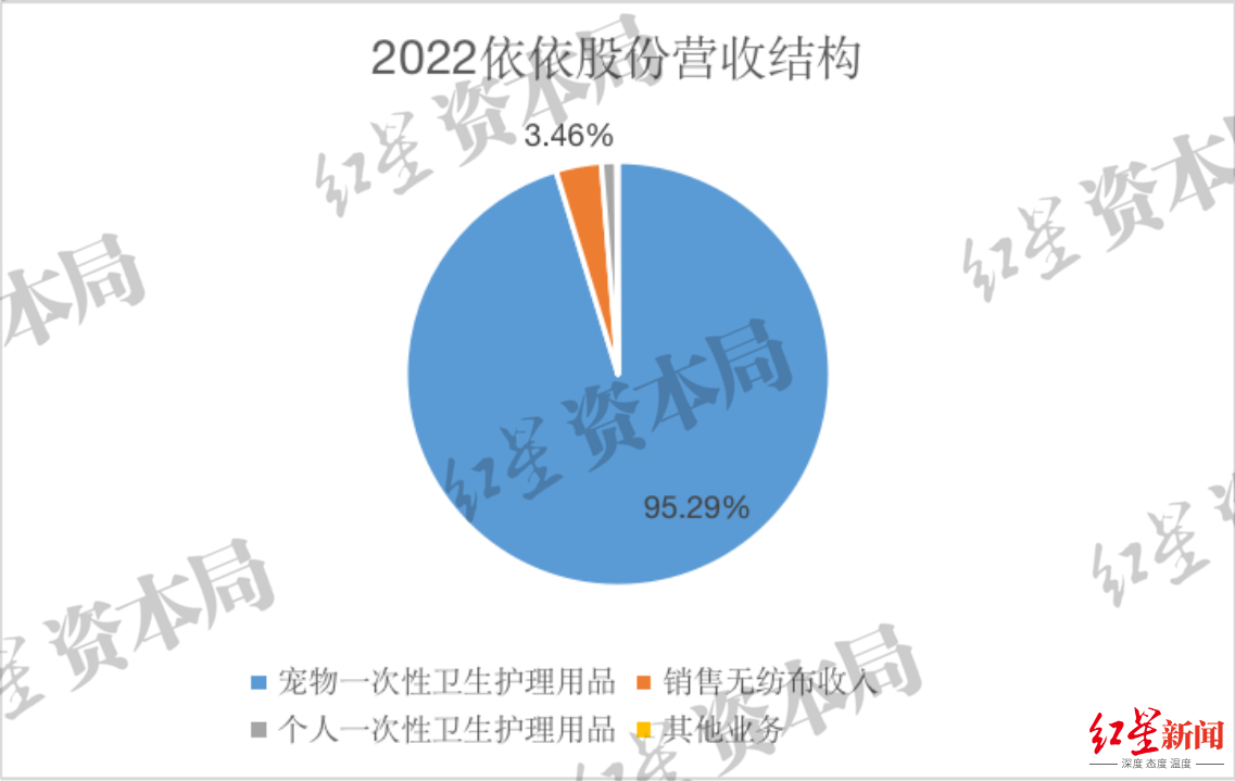 2023年中国宠物龙头企业发展观察：本土品牌有望崛起，知名度与认可度明显提升