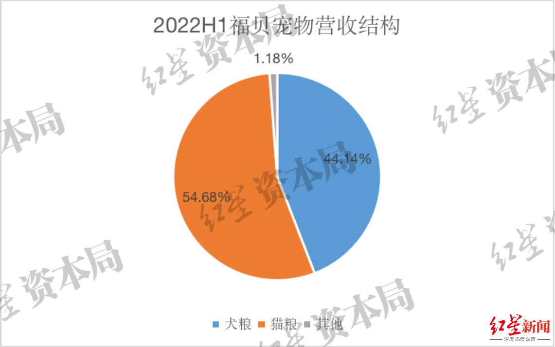 2023年中国宠物龙头企业发展观察：本土品牌有望崛起，知名度与认可度明显提升