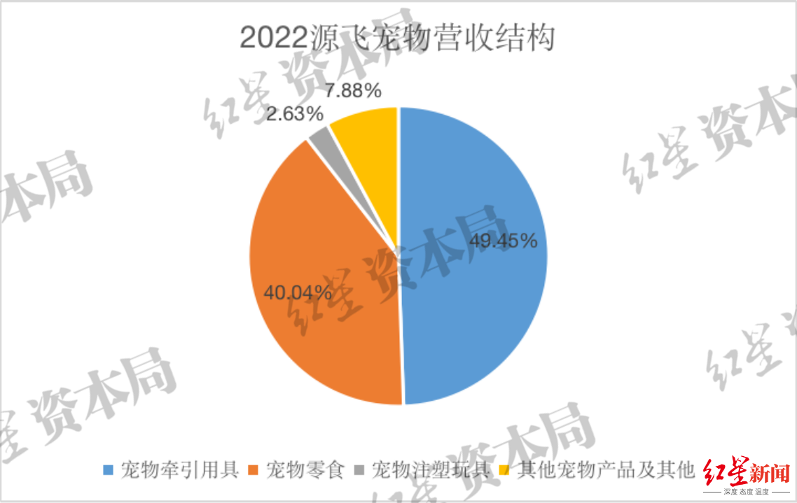 2023年中国宠物龙头企业发展观察：本土品牌有望崛起，知名度与认可度明显提升