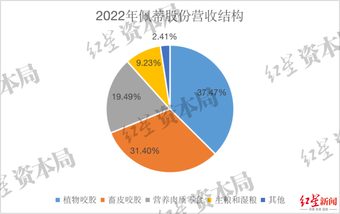 2023年中国宠物龙头企业发展观察：本土品牌有望崛起，知名度与认可度明显提升