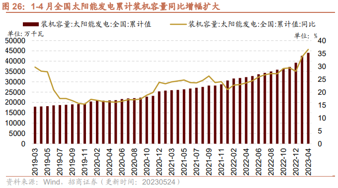 【招商策略】面板价格持续上行,部分机械设备景气改善——行业景气观察0524