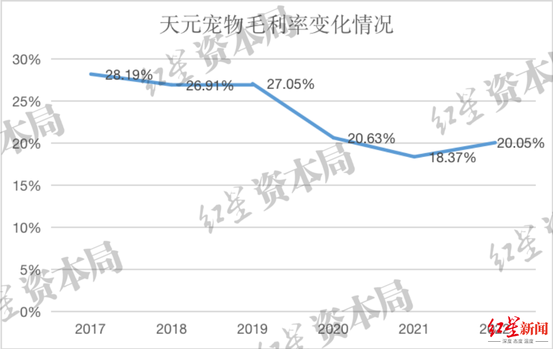 2023年中国宠物龙头企业发展观察：本土品牌有望崛起，知名度与认可度明显提升