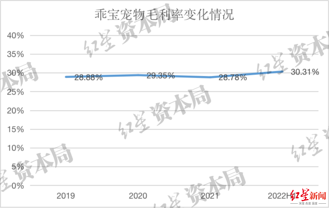 2023年中国宠物龙头企业发展观察：本土品牌有望崛起，知名度与认可度明显提升