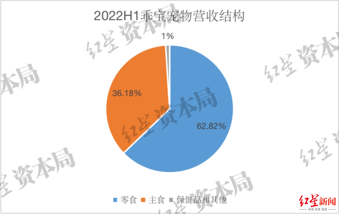 2023年中国宠物龙头企业发展观察：本土品牌有望崛起，知名度与认可度明显提升