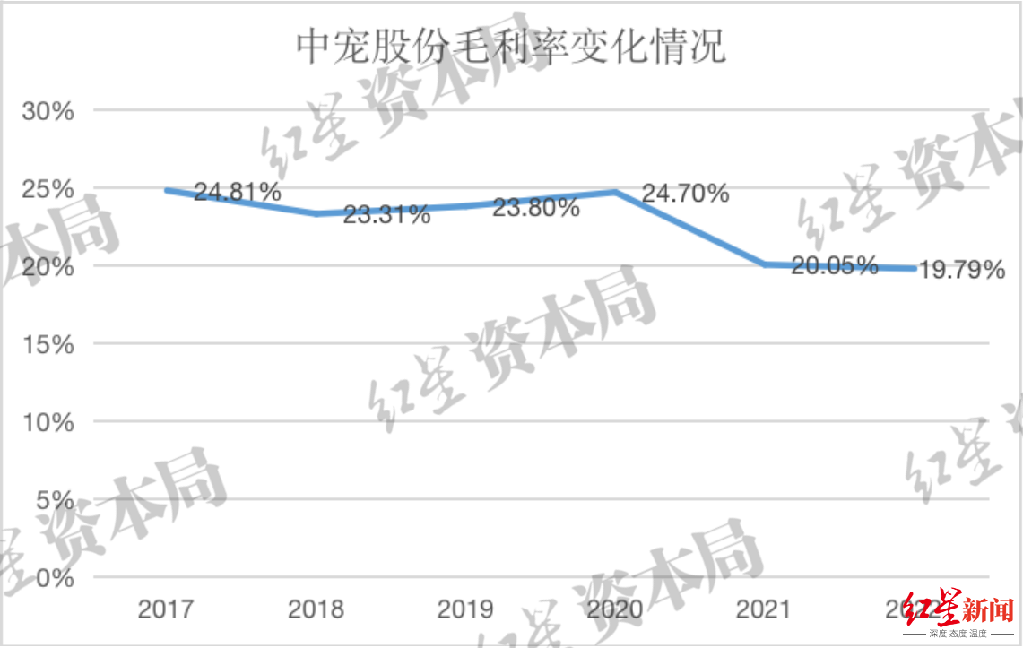 2023年中国宠物龙头企业发展观察：本土品牌有望崛起，知名度与认可度明显提升