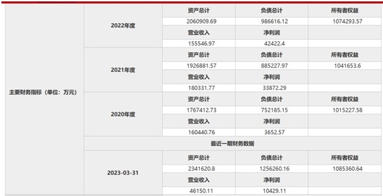 诚通证券公开征集投资方，拟募资10亿元补充资本金！今年一季度盈利1亿元