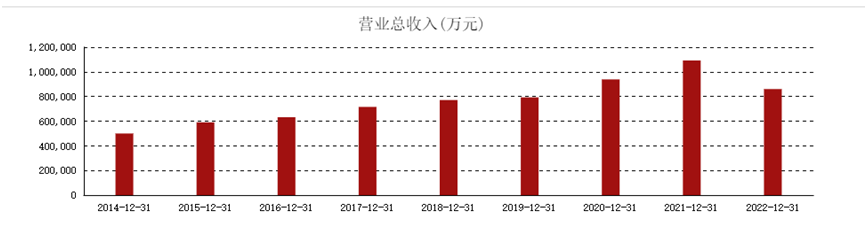 年报观察｜太平鸟上市后首亏，2022年关店超500家