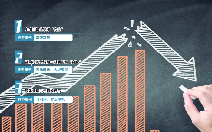 年报问询刨根问底 排查业绩“变脸”花招