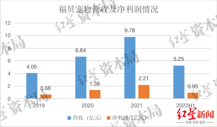 2023年中国宠物龙头企业发展观察：本土品牌有望崛起，知名度与认可度明显提升