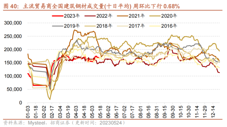 【招商策略】面板价格持续上行,部分机械设备景气改善——行业景气观察0524