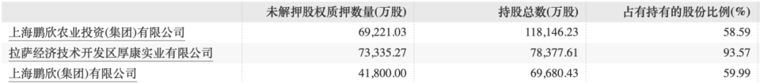 骨折价!资本大鳄质押到期急了