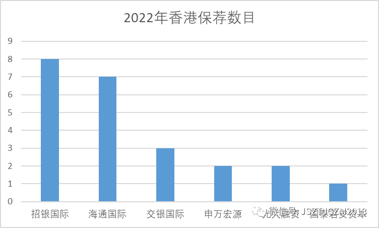 某中资券商开启大规模裁员,ht国际孙首席已离职...