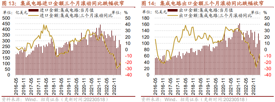 【招商策略】面板价格持续上行,部分机械设备景气改善——行业景气观察0524