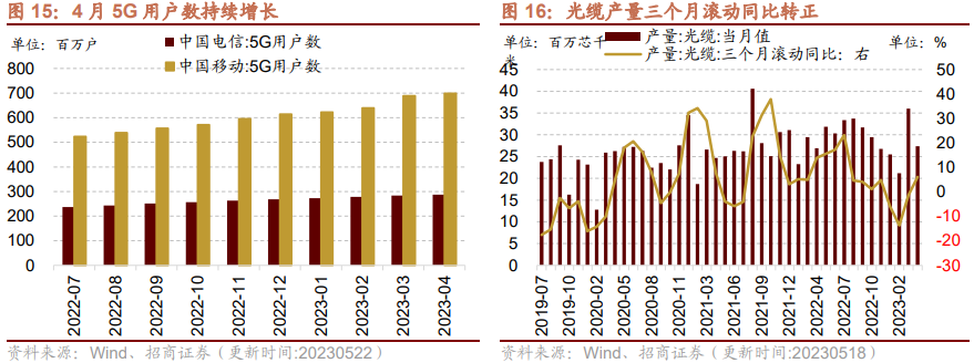 【招商策略】面板价格持续上行,部分机械设备景气改善——行业景气观察0524