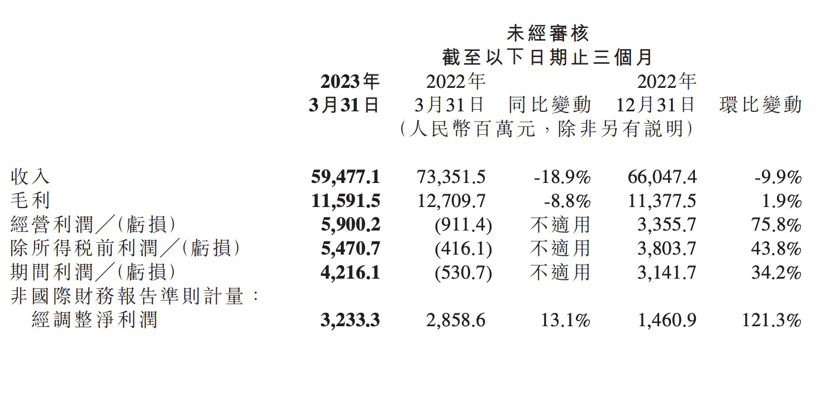 图片来源:小米