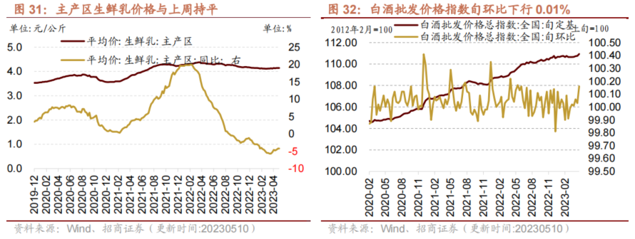 【招商策略】面板价格持续上行,部分机械设备景气改善——行业景气观察0524
