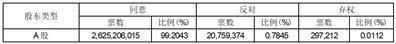 中航航空电子系统股份有限公司2022年年度股东大会决议公告