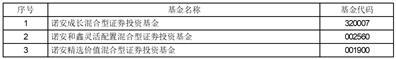 诺安基金管理有限公司关于旗下部分基金招募说明书、基金产品资料概要（更新）的提示性公告
