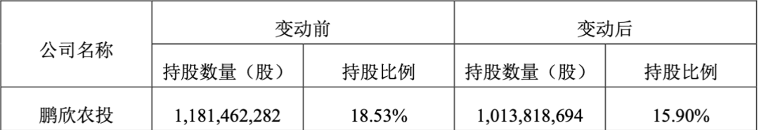 骨折价!资本大鳄质押到期急了