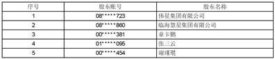 浙江伟星新型建材股份有限公司2022年度权益分派实施公告