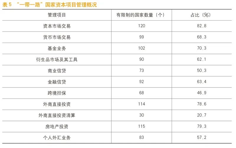 《中国金融》|“一带一路”国家外汇管理政策分析