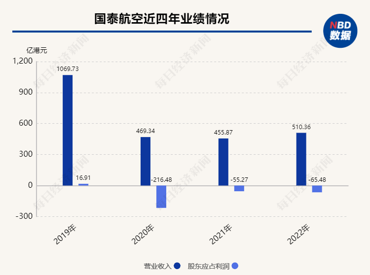 “数读”风波中的国泰航空：多次名列民航局境外航司投诉量榜首