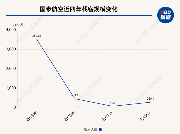 “数读”风波中的国泰航空：多次名列民航局境外航司投诉量榜首