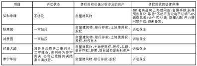 广东明珠集团股份有限公司关于上海证券交易所《关于广东明珠集团股份有限公司2022 年年度报告的信息披露监管问询函》的回复公告