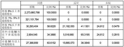 中航航空电子系统股份有限公司2022年年度股东大会决议公告
