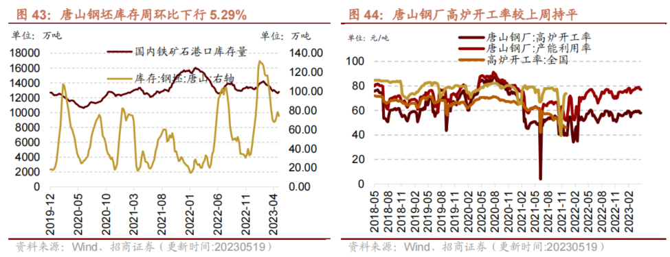 【招商策略】面板价格持续上行,部分机械设备景气改善——行业景气观察0524