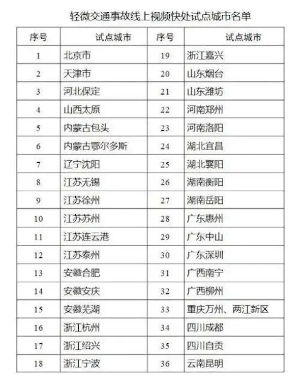 轻微交通事故APP快处 全国首批36城上线!附操作方法