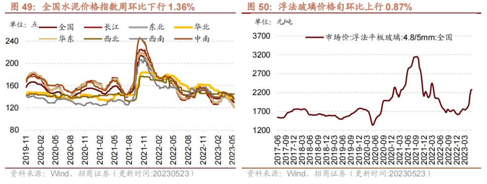 【招商策略】面板价格持续上行,部分机械设备景气改善——行业景气观察0524