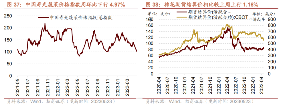 【招商策略】面板价格持续上行,部分机械设备景气改善——行业景气观察0524