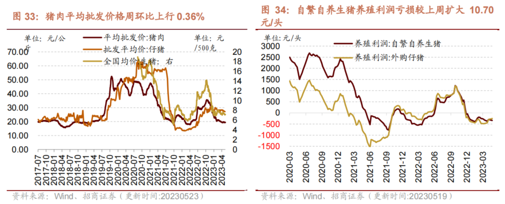 【招商策略】面板价格持续上行,部分机械设备景气改善——行业景气观察0524