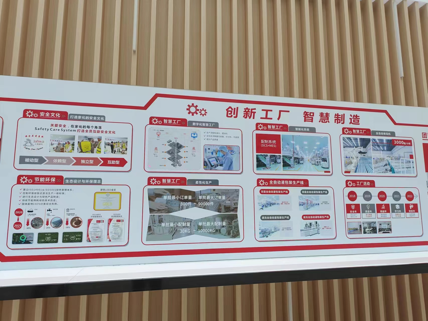 走进上海家化工厂。劳动报记者陆燕婷 摄影