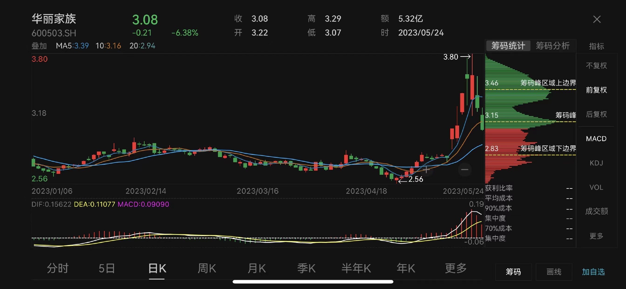 V观财报｜华丽家族回复监管工作函：“将积极与泽熙投资沟通”